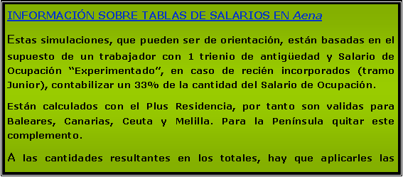 Cuadro de texto: INFORMACIN SOBRE TABLAS DE SALARIOS EN Aena Estas simulaciones, que pueden ser de orientacin, estn basadas en el supuesto de un trabajador con 1 trienio de antigedad y Salario de Ocupacin Experimentado, en caso de recin incorporados (tramo Junior), contabilizar un 33% de la cantidad del Salario de Ocupacin. Estn calculados con el Plus Residencia, por tanto son validas para Baleares, Canarias, Ceuta y Melilla. Para la Pennsula quitar este complemento. A las cantidades resultantes en los totales, hay que aplicarles las 